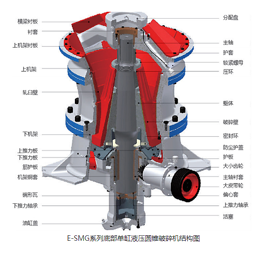 E-SMG歐星系列單缸液壓圓錐破碎機(jī)