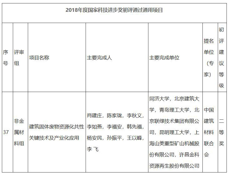 重磅｜國家科學技術進步二等獎：“建筑固體廢物資源化共性關鍵技術及產(chǎn)業(yè)化應用”項目