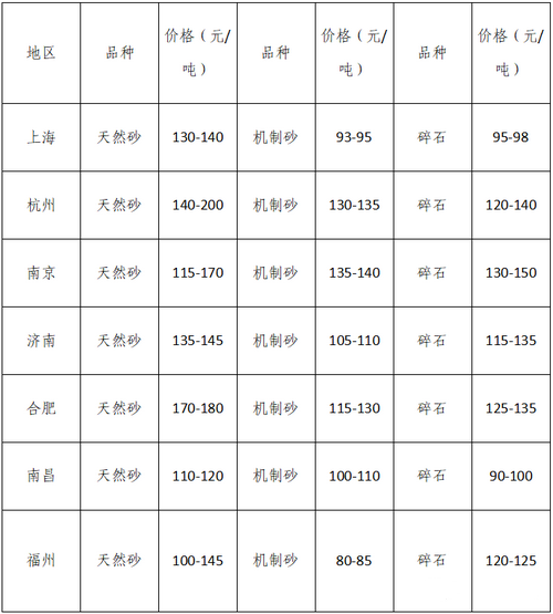 湖南、湖北一砂難求，重慶砂石廠關(guān)停——長(zhǎng)江砂石價(jià)格大漲！