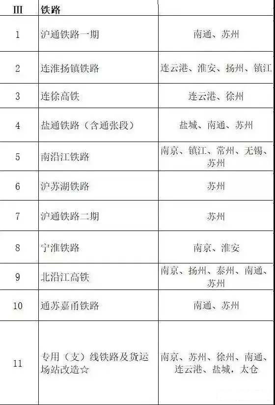 總投資超10萬億！冀蘇豫等6省市2020重大項目一覽