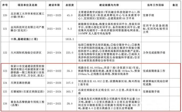 總投資超10萬億！冀蘇豫等6省市2020重大項目一覽