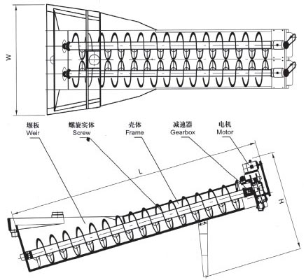 XL系列螺旋洗砂機、XLW系列洗石機