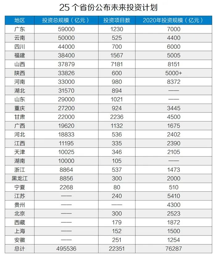 50萬億元！砂石骨料助力基建投資，推動經(jīng)濟穩(wěn)增長！