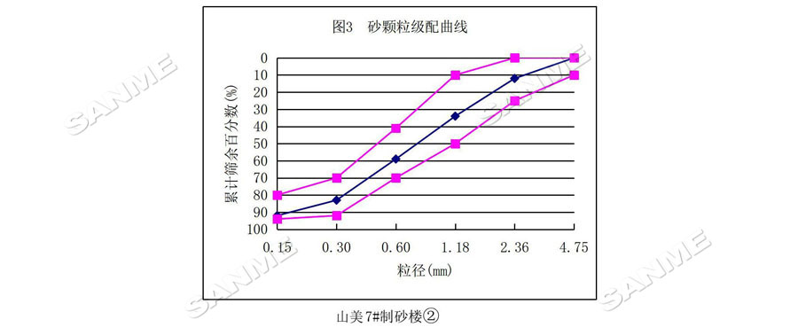 【項(xiàng)目】制砂原料含泥量高？山美股份有辦法！帶您走進(jìn)池州長九（神山）制砂樓項(xiàng)目，看山美股份如何解決這個(gè)問題