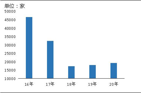 環(huán)保“高壓”全國(guó)砂石礦山總量、河砂開(kāi)采量不降反升，釋放砂石產(chǎn)能補(bǔ)充國(guó)內(nèi)砂石市場(chǎng)供應(yīng)！