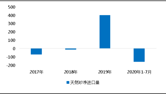 環(huán)?！案邏骸比珖?guó)砂石礦山總量、河砂開(kāi)采量不降反升，釋放砂石產(chǎn)能補(bǔ)充國(guó)內(nèi)砂石市場(chǎng)供應(yīng)！