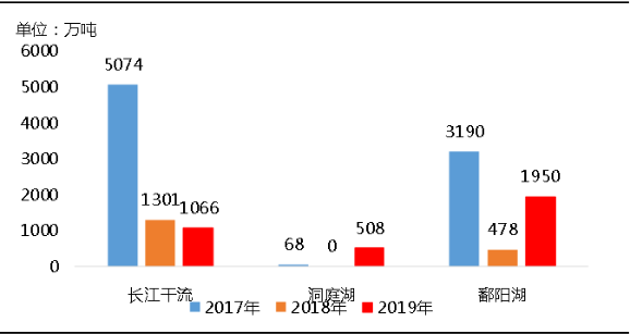 環(huán)保“高壓”全國(guó)砂石礦山總量、河砂開(kāi)采量不降反升，釋放砂石產(chǎn)能補(bǔ)充國(guó)內(nèi)砂石市場(chǎng)供應(yīng)！