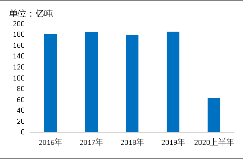 環(huán)?！案邏骸比珖?guó)砂石礦山總量、河砂開(kāi)采量不降反升，釋放砂石產(chǎn)能補(bǔ)充國(guó)內(nèi)砂石市場(chǎng)供應(yīng)！