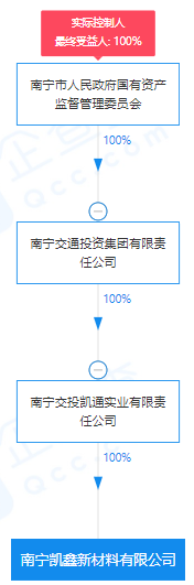 瘋狂！廣西南寧交投7.61億元拍得一宗花崗巖采礦權(quán)，竟需35.7年才能收回成本？