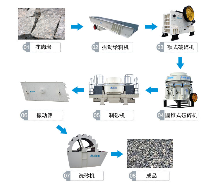 花崗巖的完整工藝流程有哪些？上海山美為你解答