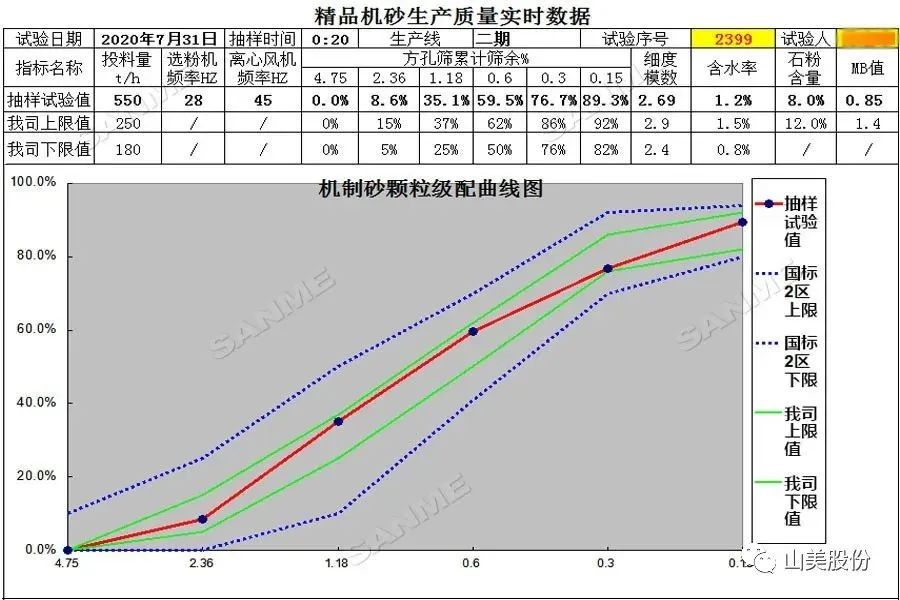 山美制砂樓，專為精品機制砂而造