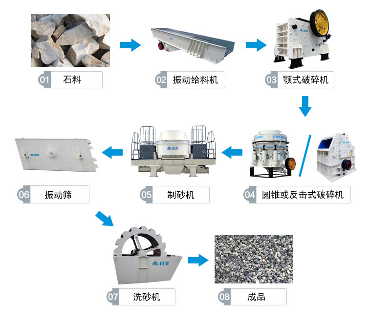 高速公路上用的砂石骨料是怎么生產(chǎn)的呢？