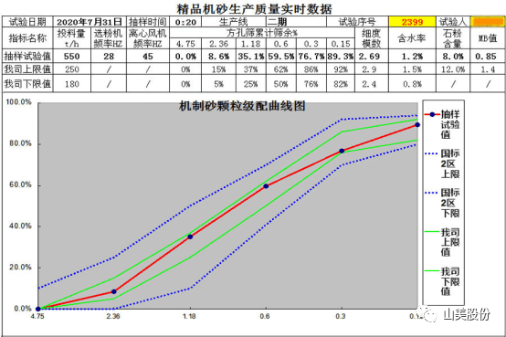 【聚焦】中國砂石協(xié)會走進重慶，胡幼奕會長一行赴上海山美股份兩大優(yōu)質(zhì)合作伙伴考察調(diào)研