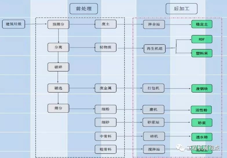 開辦一個(gè)建筑垃圾處理廠需要哪些手續(xù)？需要考慮哪些問題？