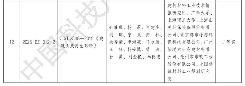 上海山美股份榮獲第五屆中國科技產業(yè)化促進會標準創(chuàng)新項目二等獎